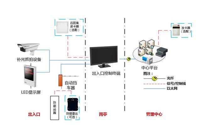 京津冀智能化社区弱电工程标杆 金色巨腾如何重塑未来生活